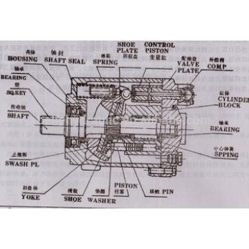 Spare parts for Vickers PVQ32/PVQ40/50 piston pump for excavator with high quality