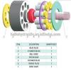 Durable Parker PVXS130 Hydraulic Pump &amp; Pump Spare Parts