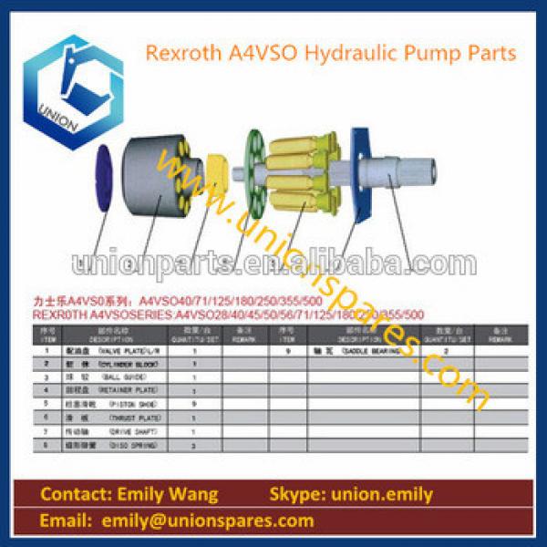 Rexroth Hydraulic piston pump A4VSO250,A4VSO355, rexroth pump parts #1 image