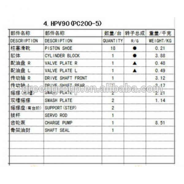 PC200-5 hydraulic pump HPV90, HPV90 pump parts #1 image