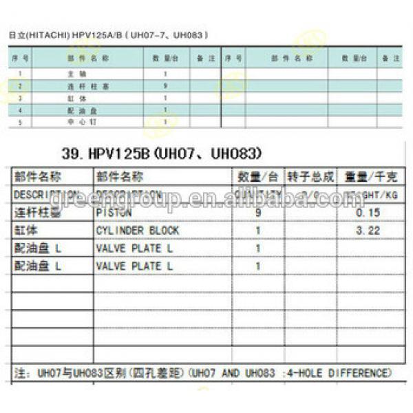 HPV125 hydraulic pump, HPV125 pump parts #1 image