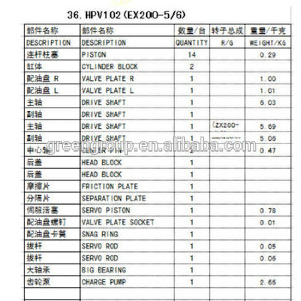 EX200-5/6 excavator hydraulic pump parts,HPV102 hydraulic pump parts, HPV102 pump parts #1 image