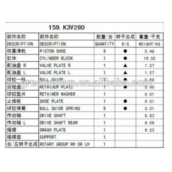 Kawasaki K3V280 pump parts, k3v280 valve plate, k3v280 cylinder block, k3v280 drive shaft #1 image