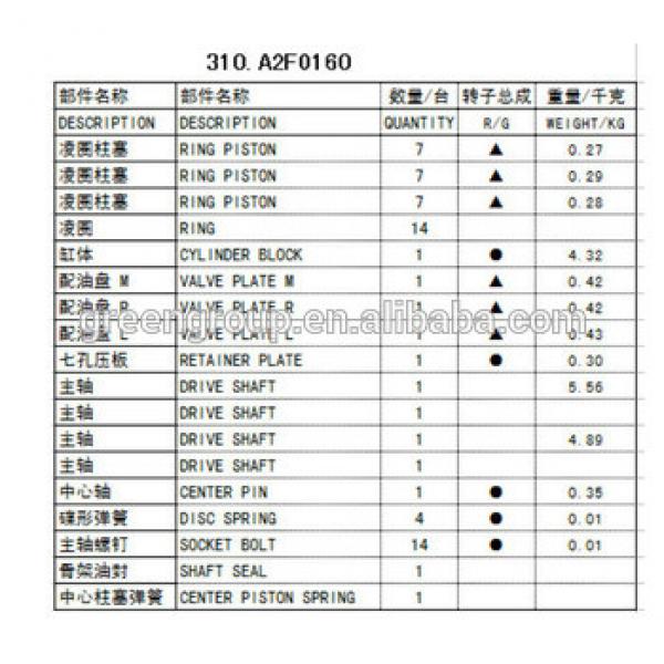 Rexroth A2FO160 pump parts,A2FO160 hydraulic pump parts #1 image