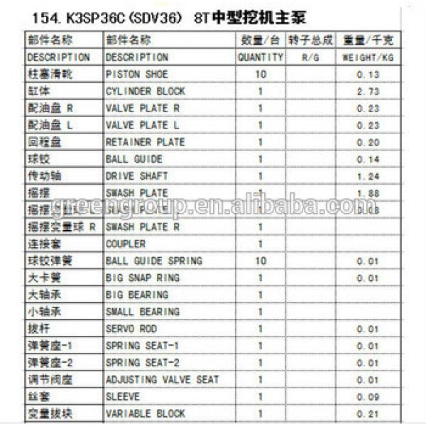 Kawasaki K3SP36C pump parts, K3SP36C cylinder block, K3SP36C retainer plate, K3SP36C drive shaft, K3SP36C piston shoe #1 image