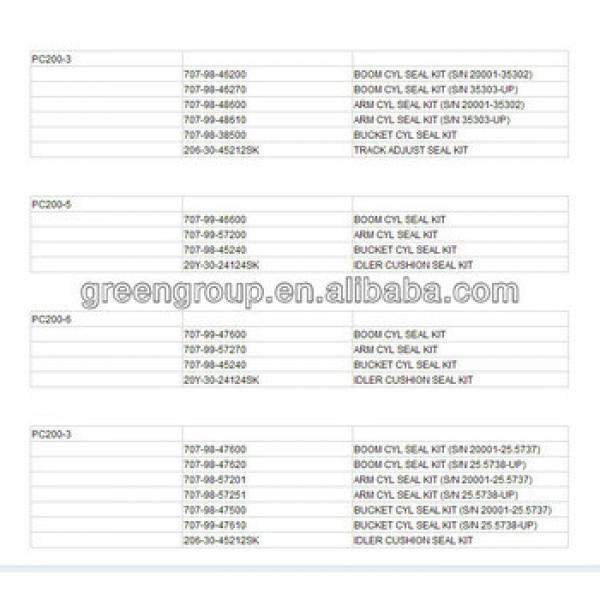 excavator hydraulic pump kit,gear pump repair kits for cylinder liner,piston rod seals,repair kits,seal kits,gasket kit #1 image