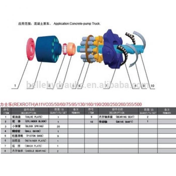 REXROTH A11VLO160 Hdraulic Pump Parts in good quality #1 image