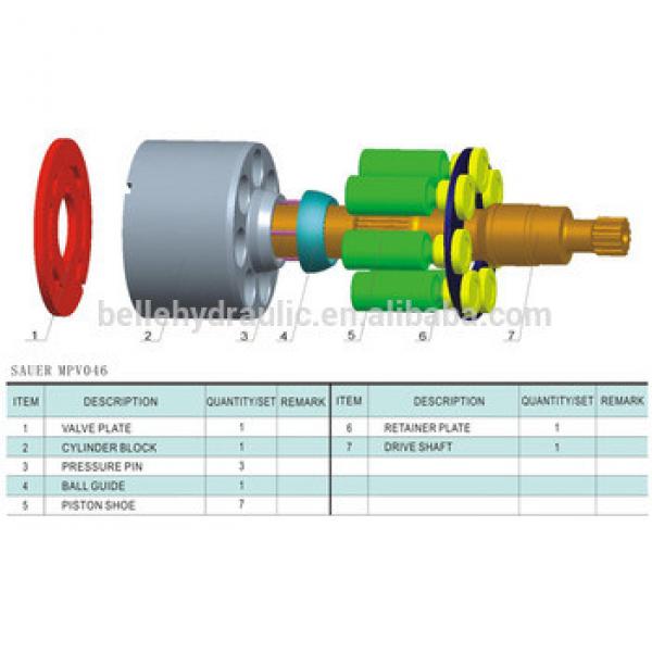 Wholesale for Sauer hydraulic Pump MPV046 CBAALAJBCAABCCABDZWCNNN and pump parts #1 image