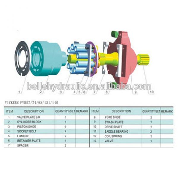 Low for PVH74 Hydraulic pump parts made in China #1 image