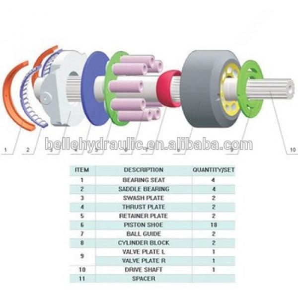 Hot sale Replacement Sauer JRR-065C hydraulic pump parts #1 image