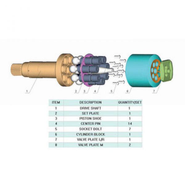 Hot Excavator Spare Parts for Rexroth A7V355 Hydraulic Piston Pump Shanghai Supplier #1 image