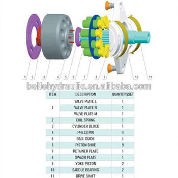 Durable Rexroth A10VO60 Hydraulic Pump Parts high quality #1 image