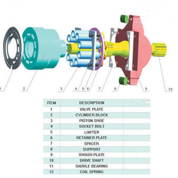 China-made for SPV18 Hydraulic pump spare parts #1 image