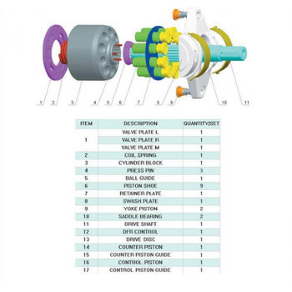 Uchida A10VD28 A10VD43 hydraulic pump parts CHINA supplier #1 image