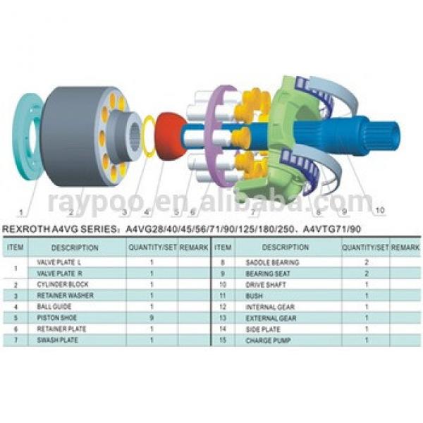 schwing concrete pump spare parts #1 image