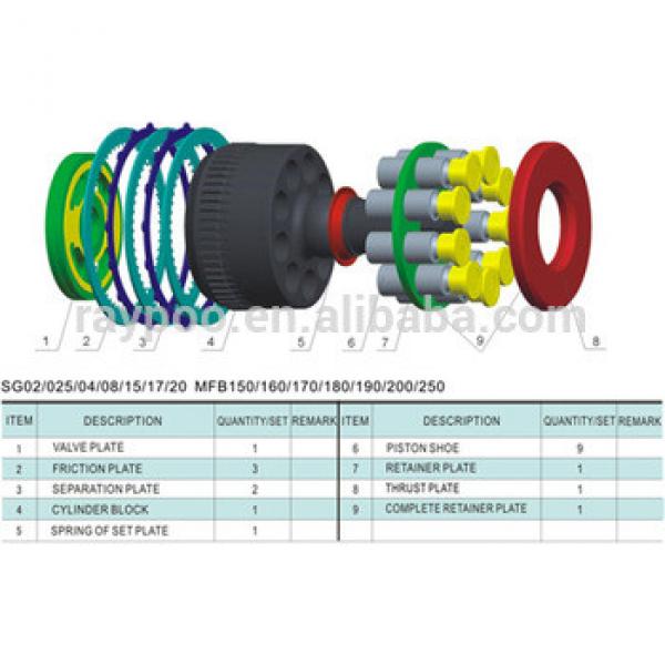 SG swing motor series hydraulic parts #1 image